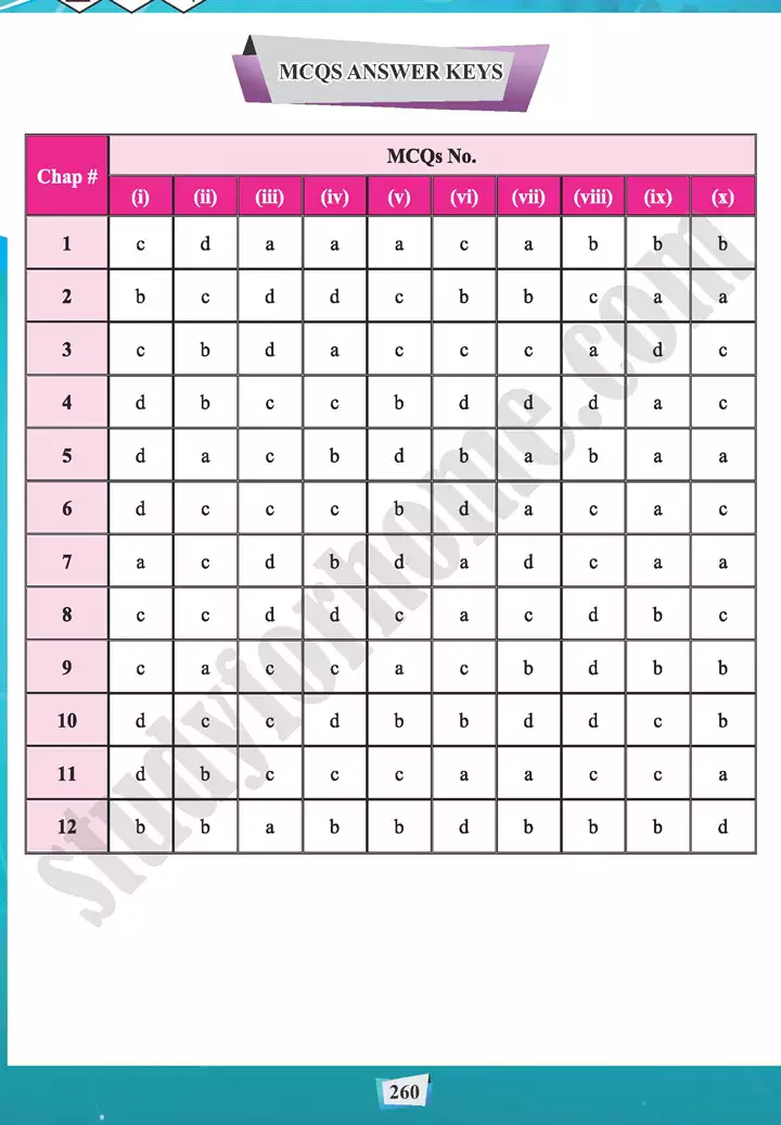 mcqs answer key chemistry 11th text book 01