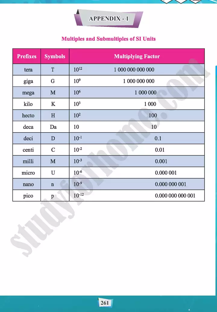 mcqs answer key chemistry 11th text book 02