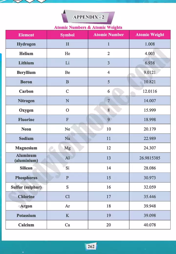 mcqs answer key chemistry 11th text book 03