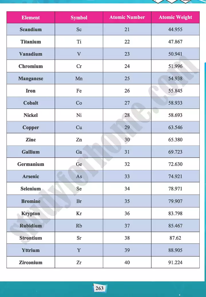 mcqs answer key chemistry 11th text book 04