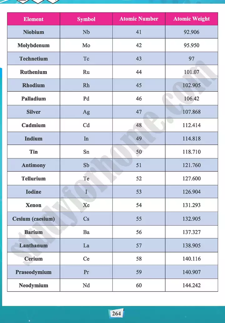 mcqs answer key chemistry 11th text book 05