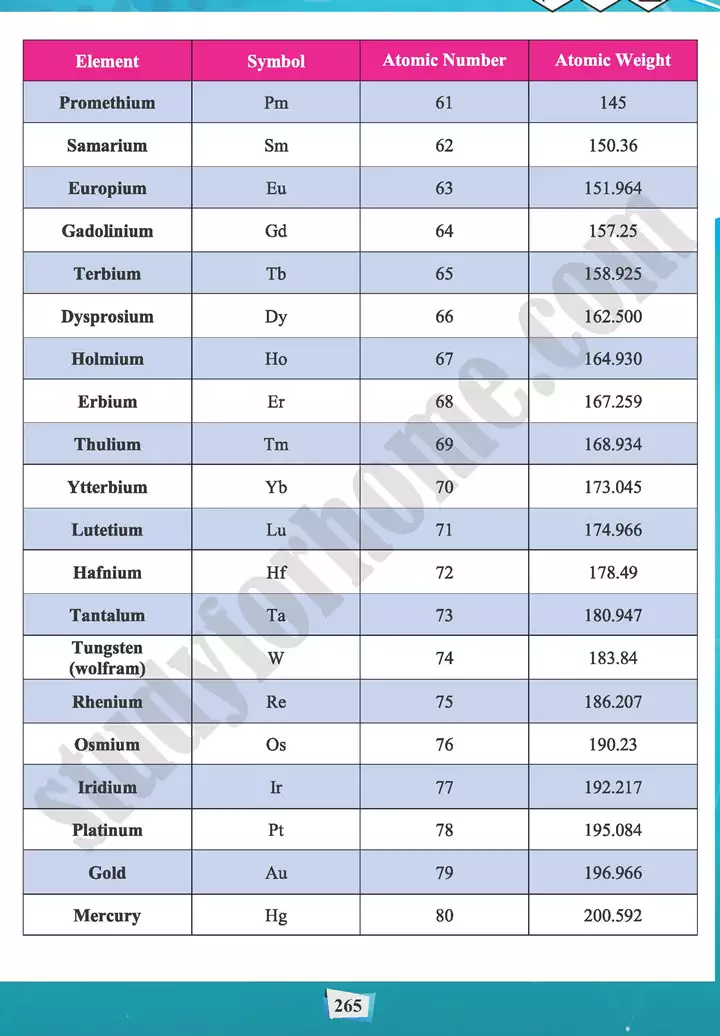 mcqs answer key chemistry 11th text book 06