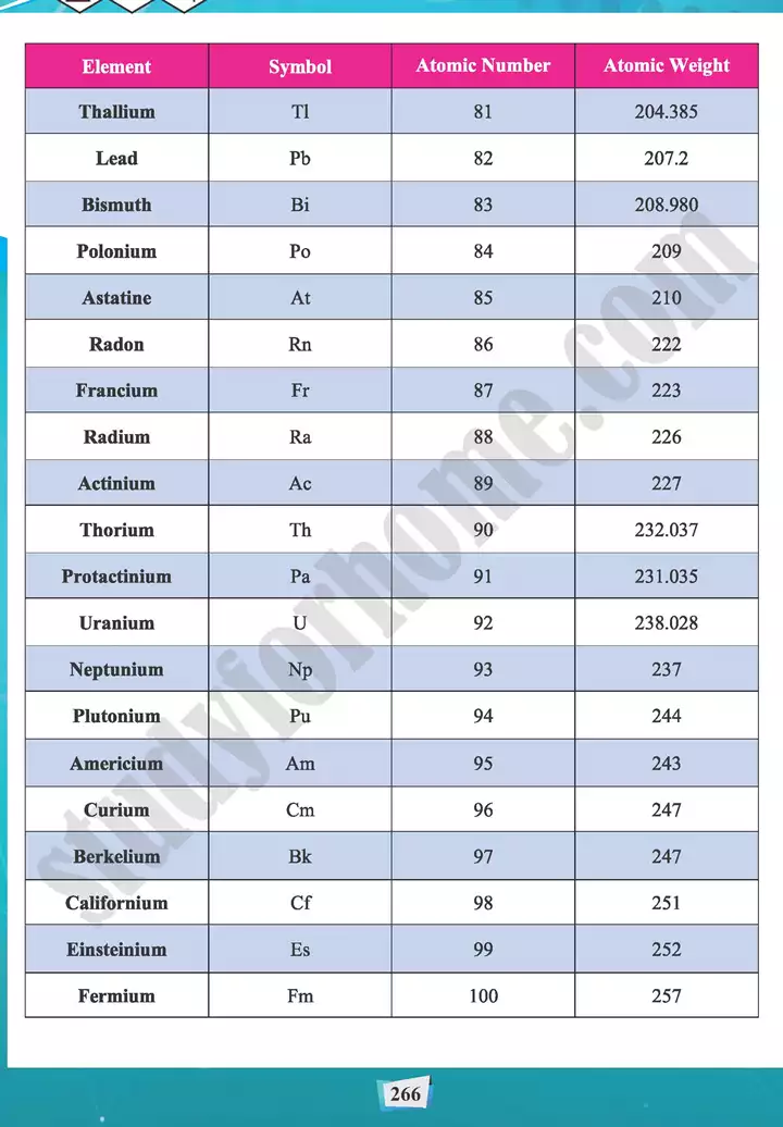 mcqs answer key chemistry 11th text book 07