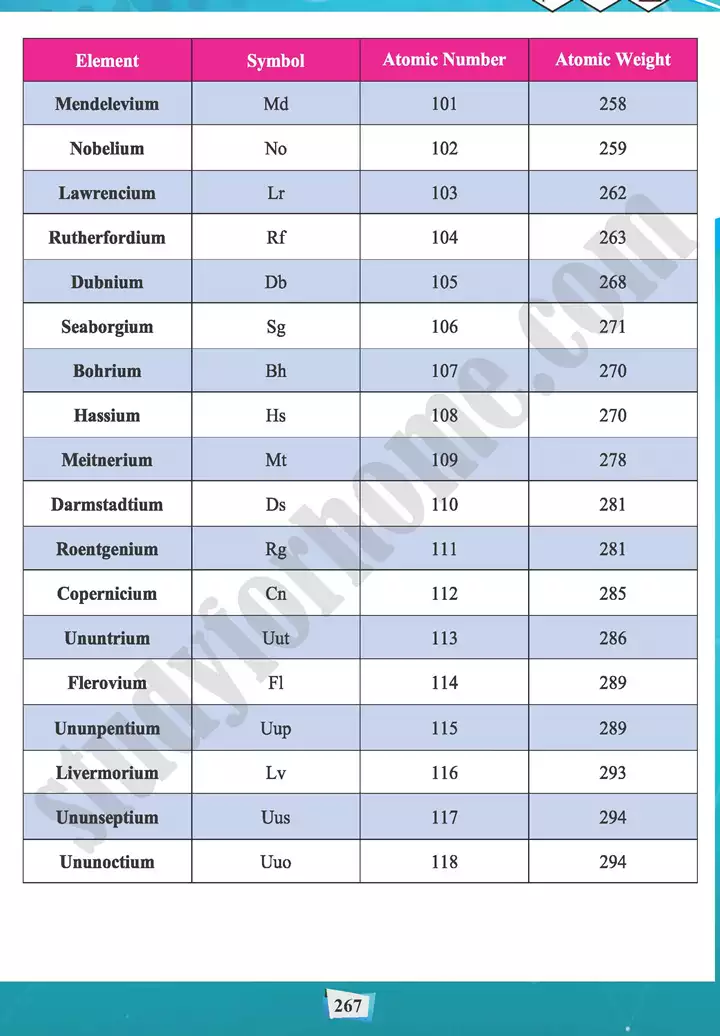 mcqs answer key chemistry 11th text book 08