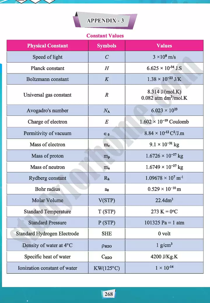 mcqs answer key chemistry 11th text book 09