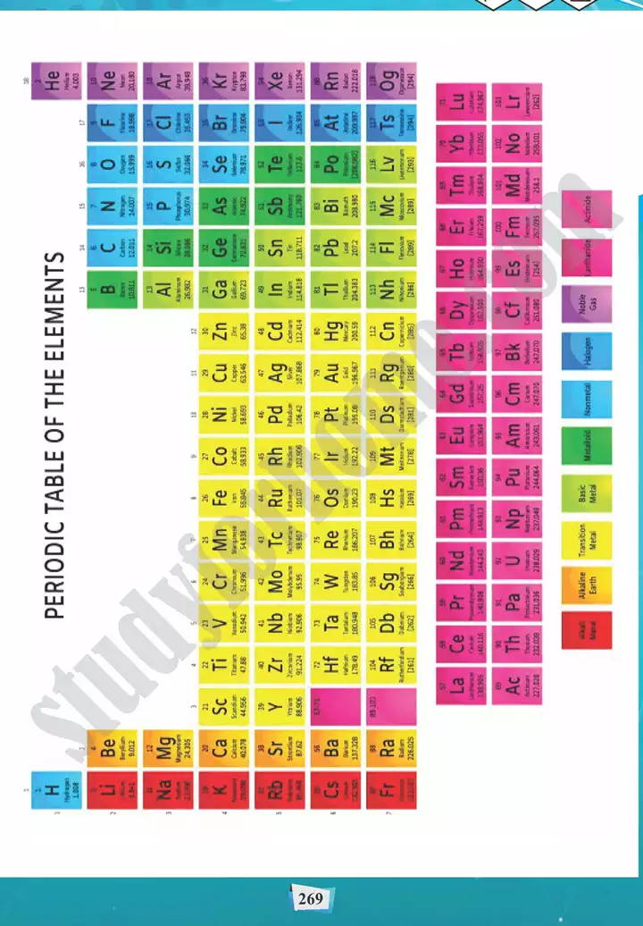 mcqs answer key chemistry 11th text book 10