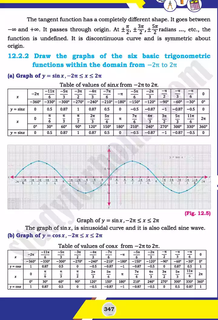 unit 12 graphs of trigonometric mathematics 11th text book 11