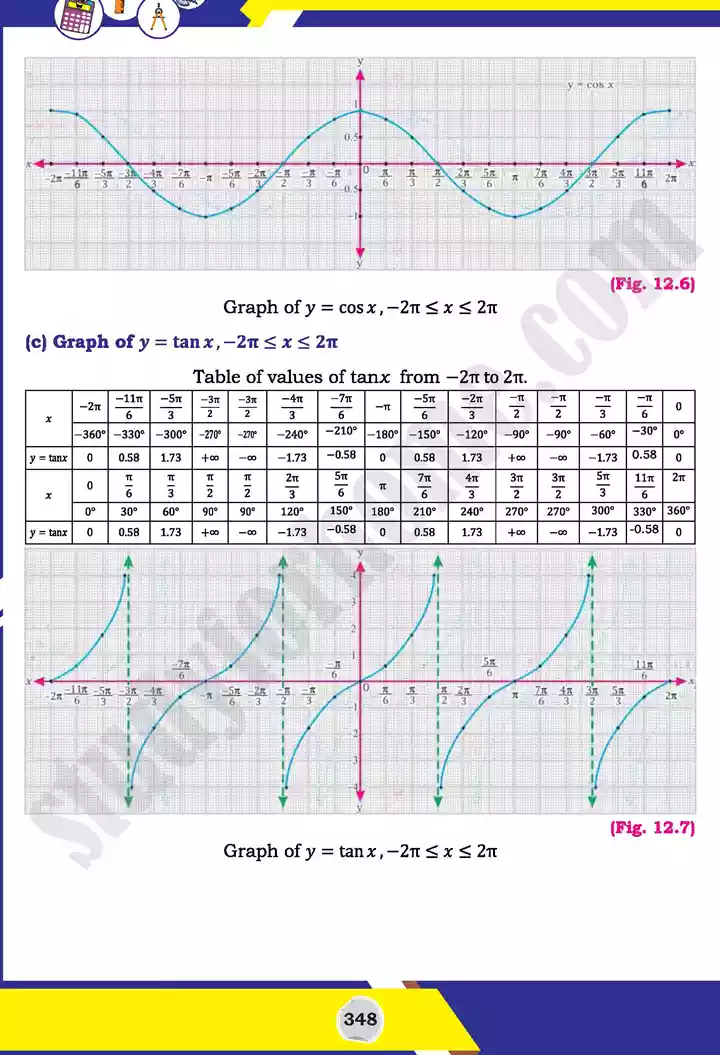 unit 12 graphs of trigonometric mathematics 11th text book 12