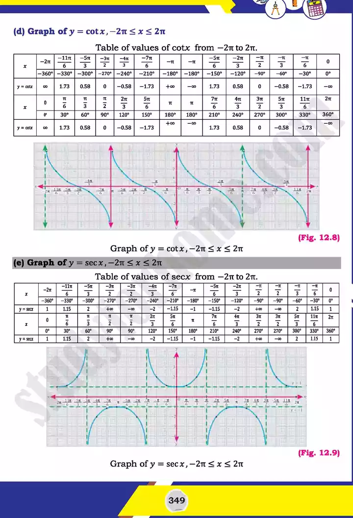 unit 12 graphs of trigonometric mathematics 11th text book 13