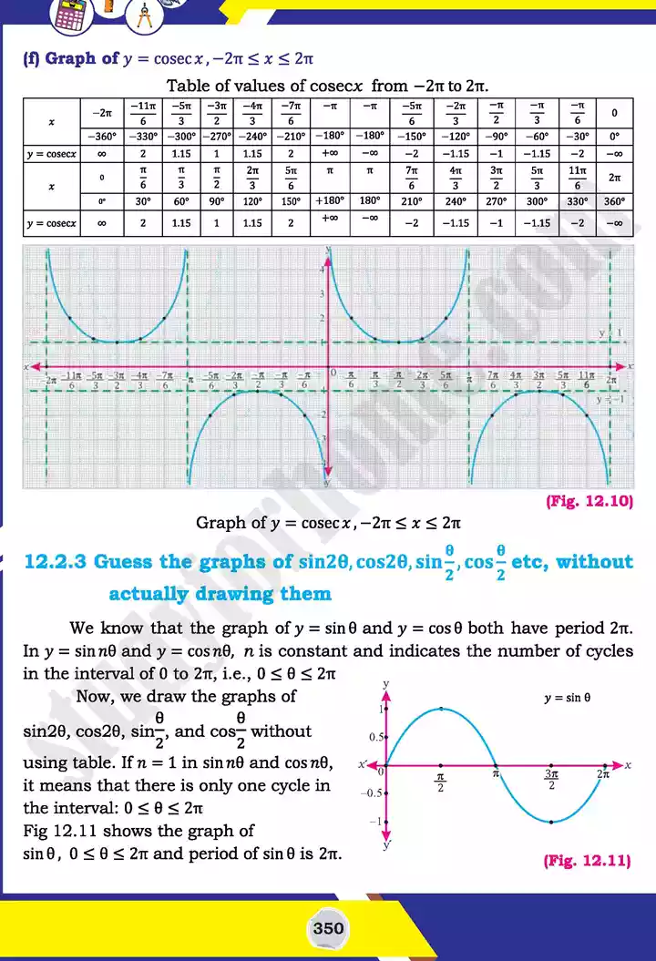 unit 12 graphs of trigonometric mathematics 11th text book 14