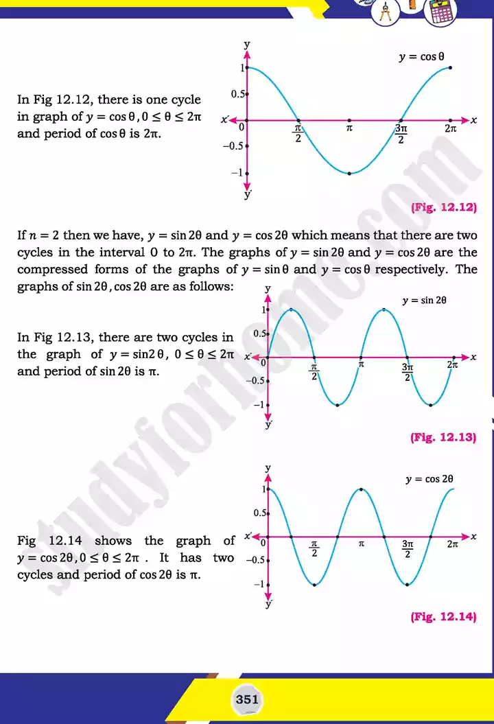 unit 12 graphs of trigonometric mathematics 11th text book 15