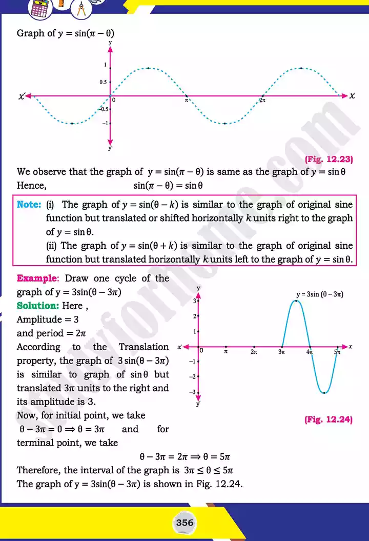 unit 12 graphs of trigonometric mathematics 11th text book 20