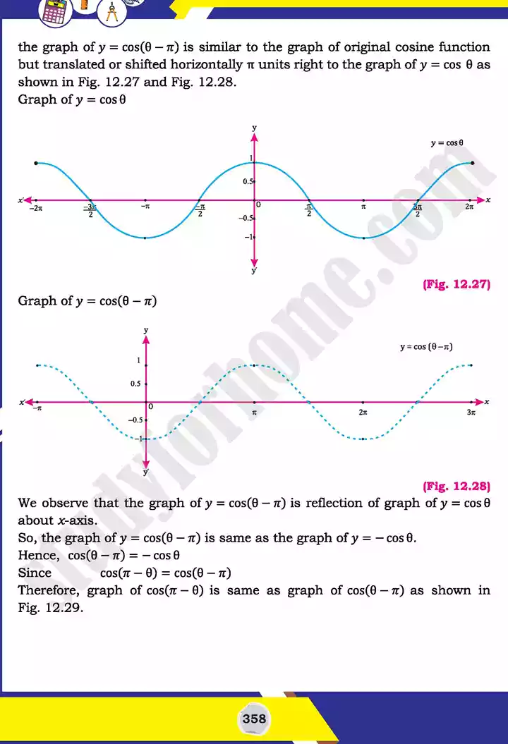 unit 12 graphs of trigonometric mathematics 11th text book 22