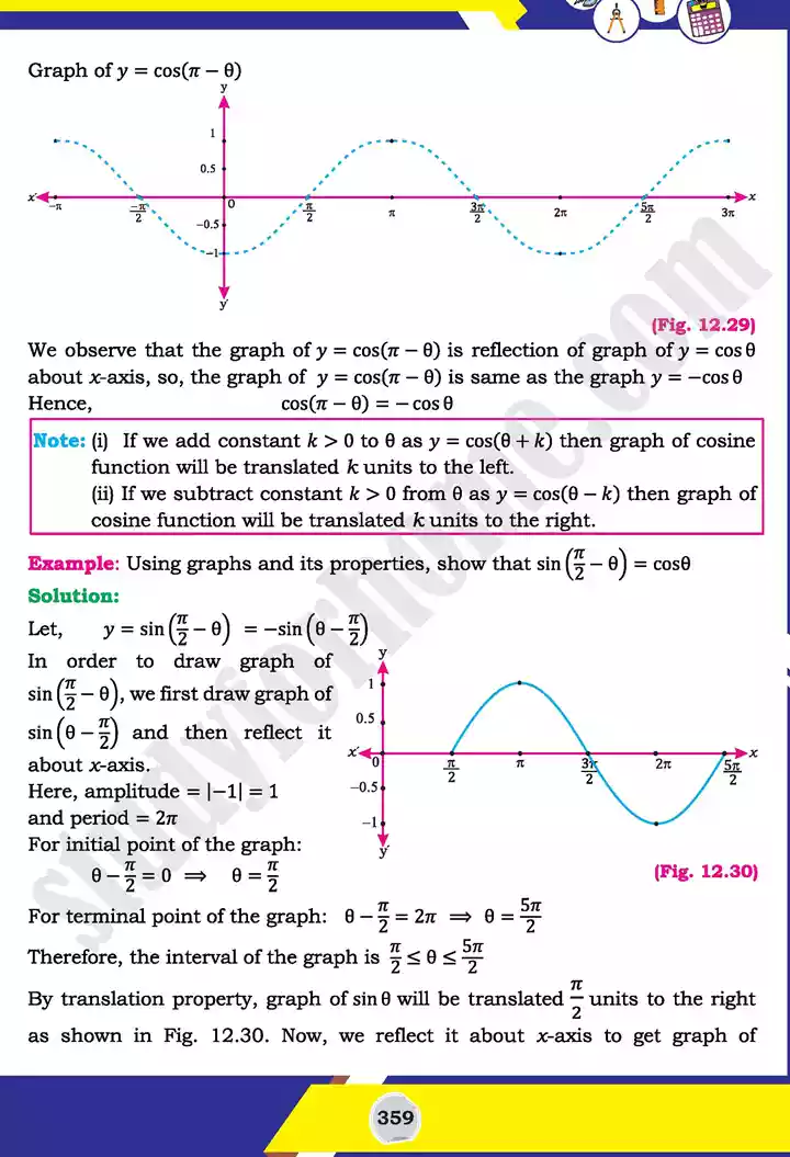 unit 12 graphs of trigonometric mathematics 11th text book 23