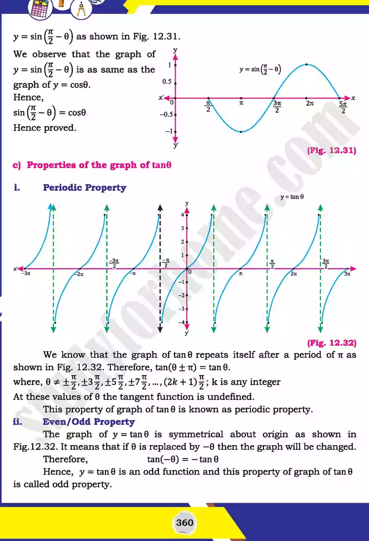 unit 12 graphs of trigonometric mathematics 11th text book 24