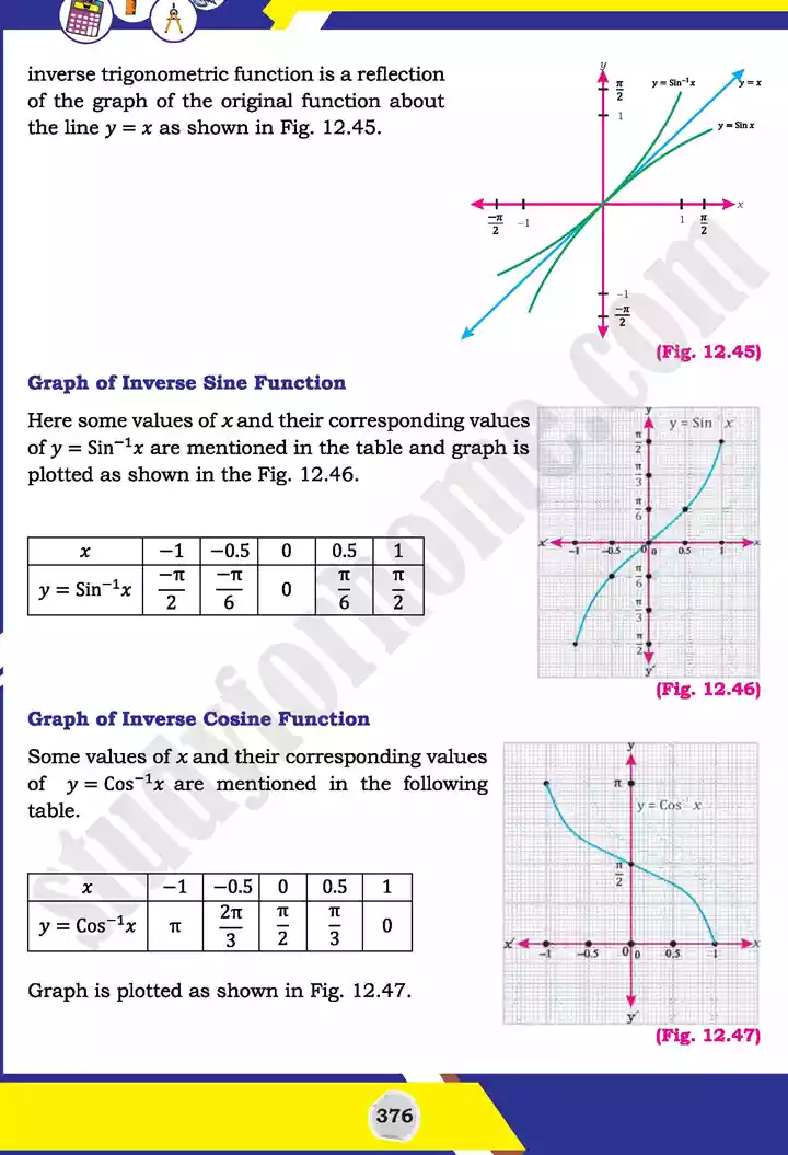 unit 12 graphs of trigonometric mathematics 11th text book 40