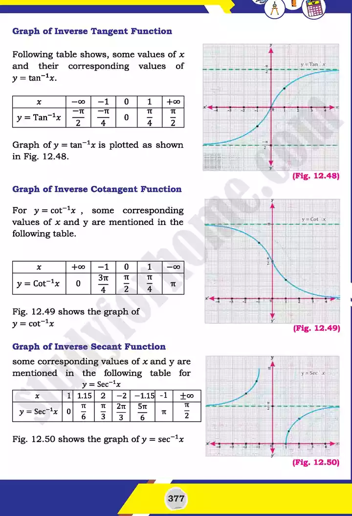 unit 12 graphs of trigonometric mathematics 11th text book 41