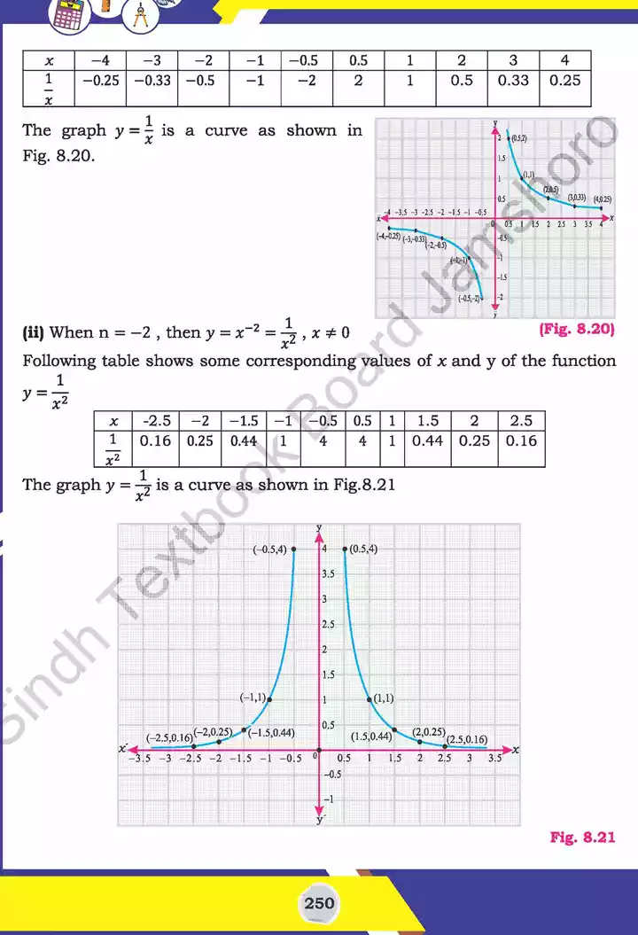 unit 8 functions and graphs mathematics 11th text book 13