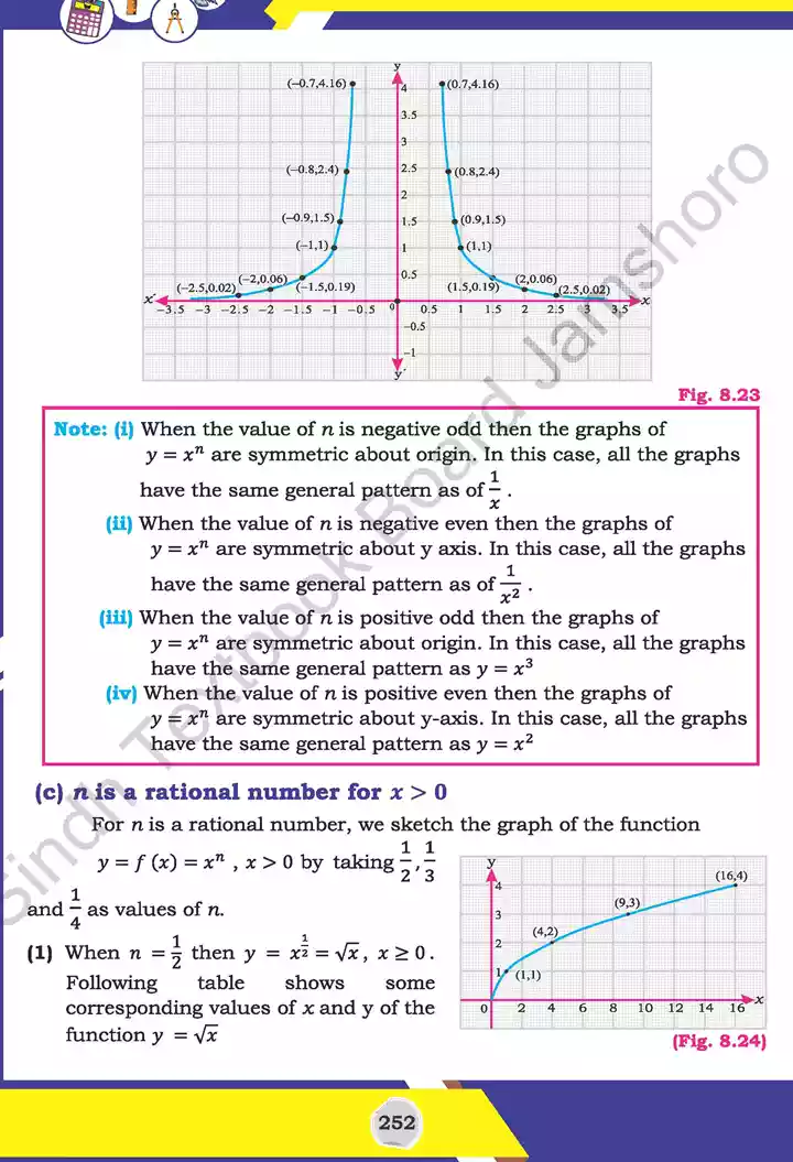 unit 8 functions and graphs mathematics 11th text book 15