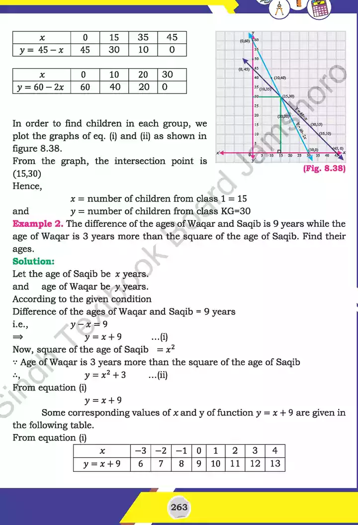 unit 8 functions and graphs mathematics 11th text book 26