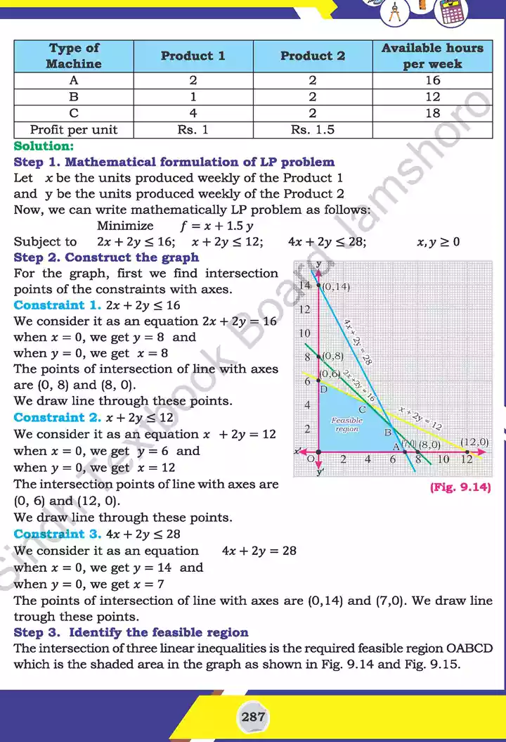 unit 9 linear programming lp mathematics 11th text book 21