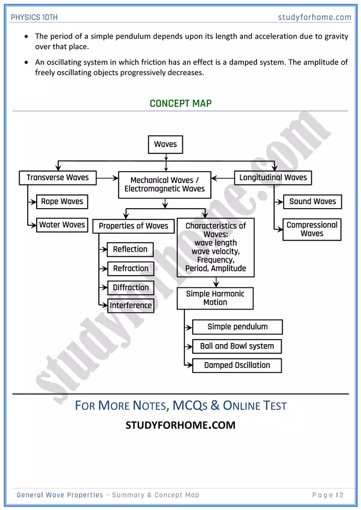 chapter 10 general wave properties summary and concept map physics 10th 02