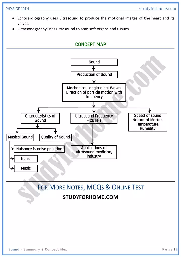 chapter 11 sound summary and concept map physics 10th 02