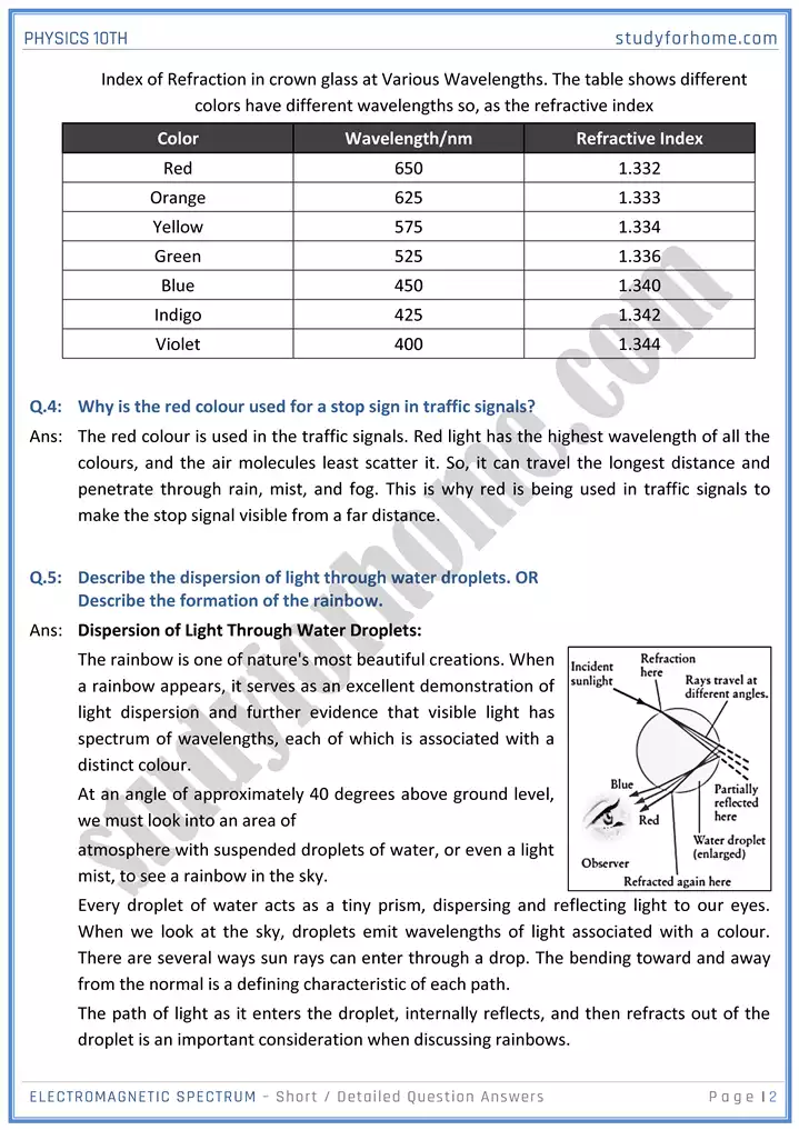 chapter 12 electromagnetic spectrum short and detailed question answers physics 10th 02