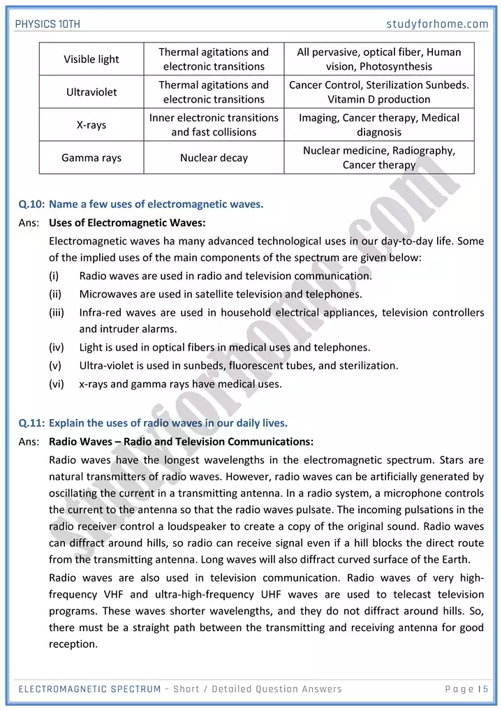 chapter 12 electromagnetic spectrum short and detailed question answers physics 10th 05