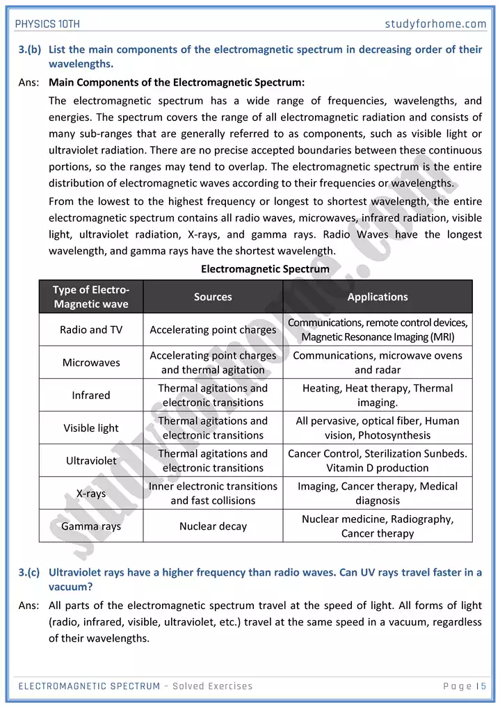 chapter 12 electromagnetic spectrum solution of textbook exercise physics 10th 05