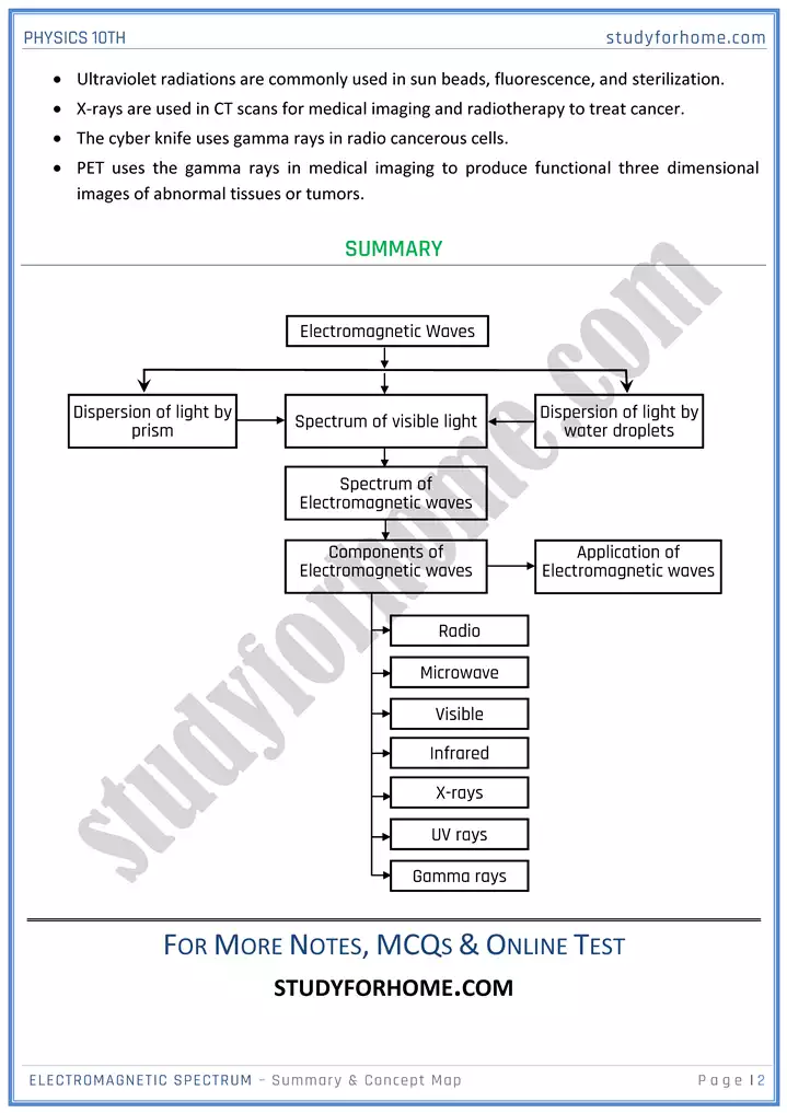 chapter 12 electromagnetic spectrum summary and concept map physics 10th 02