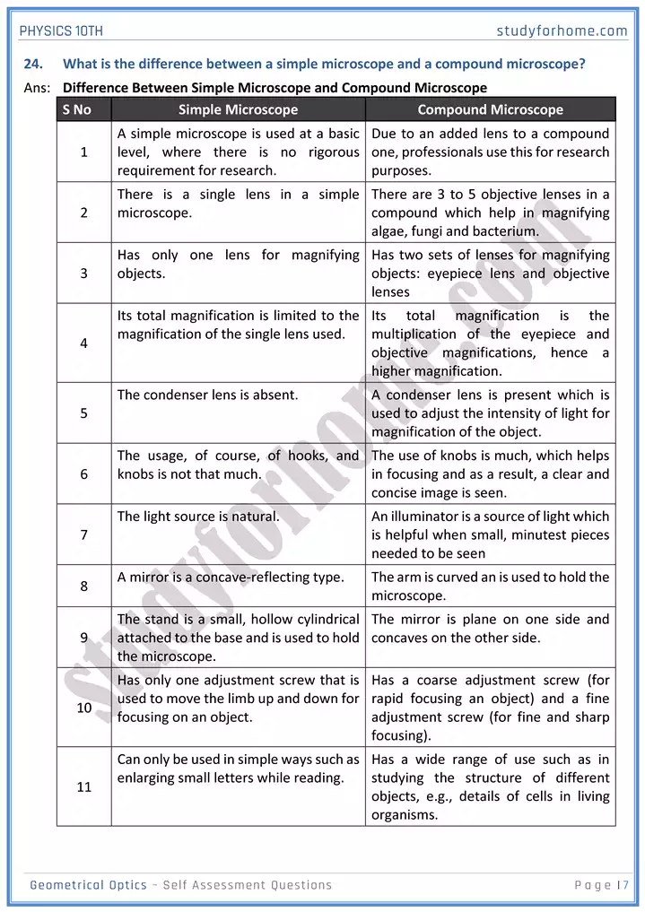 chapter 13 geometrical optics self assessment questions physics 10th 07