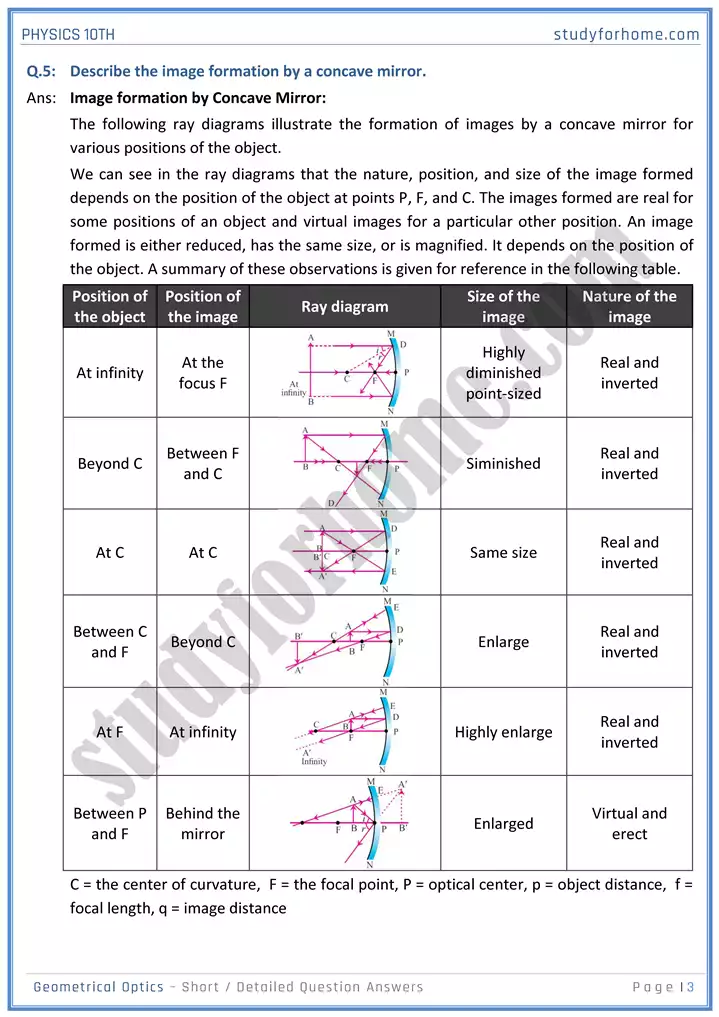 chapter 13 geometrical optics short and detailed question answers physics 10th 03