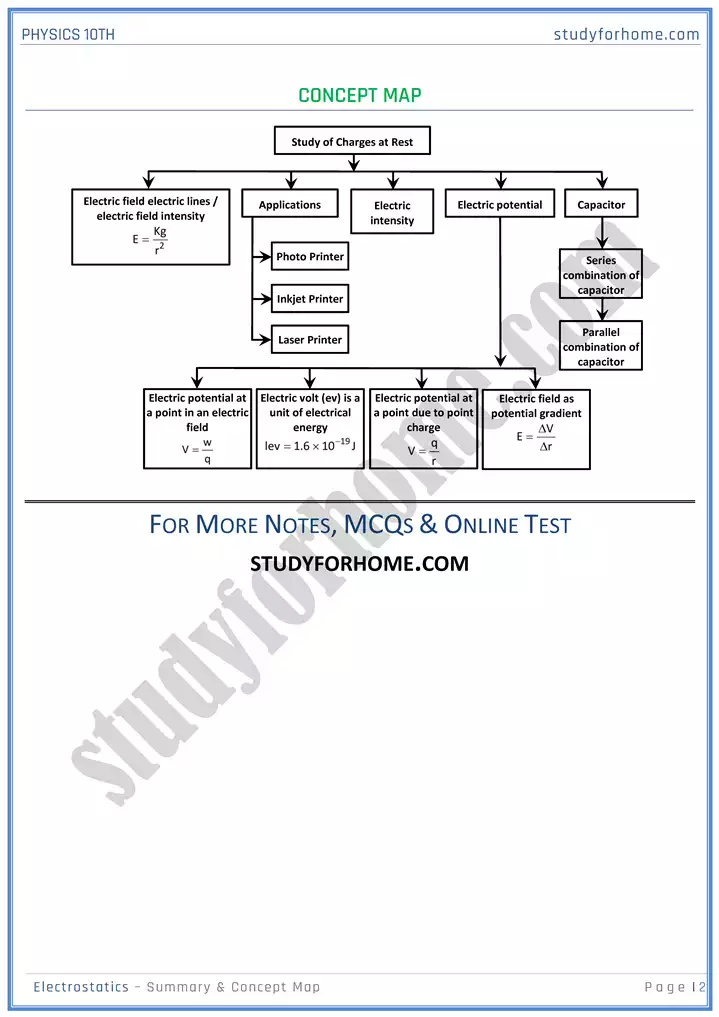 chapter 14 electrostatic summary and concept map physics 10th 02