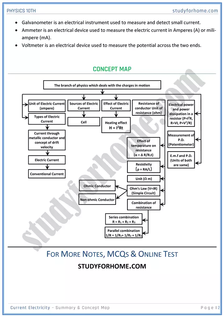 chapter 15 current electricity summary and concept map physics 10th 02