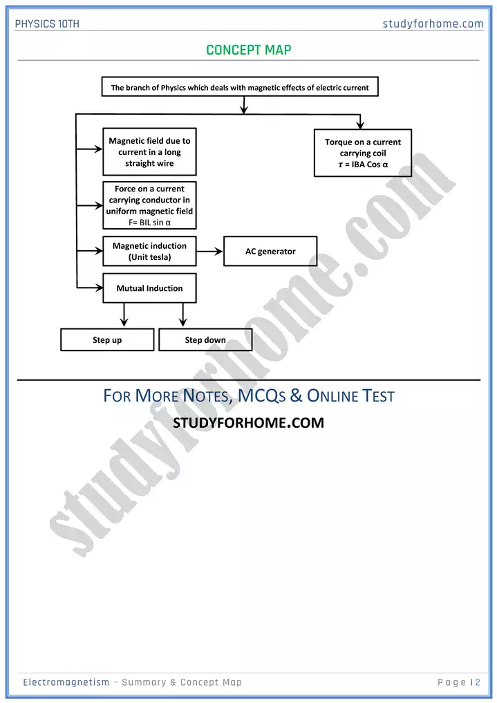 chapter 16 electromagnetism summary and concept map physics 10th 02