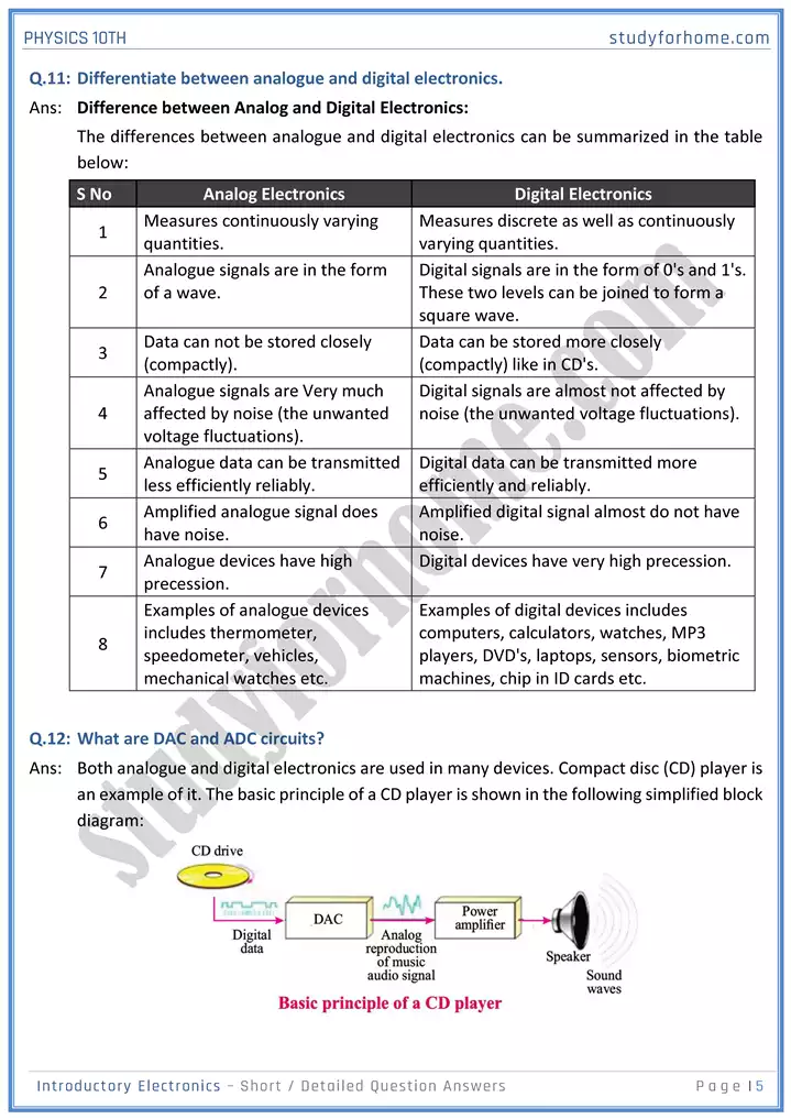 chapter 17 introductory electronics short and detailed question answers physics 10th 05