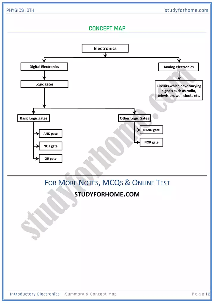 chapter 17 introductory electronics summary and concept map physics 10th 02