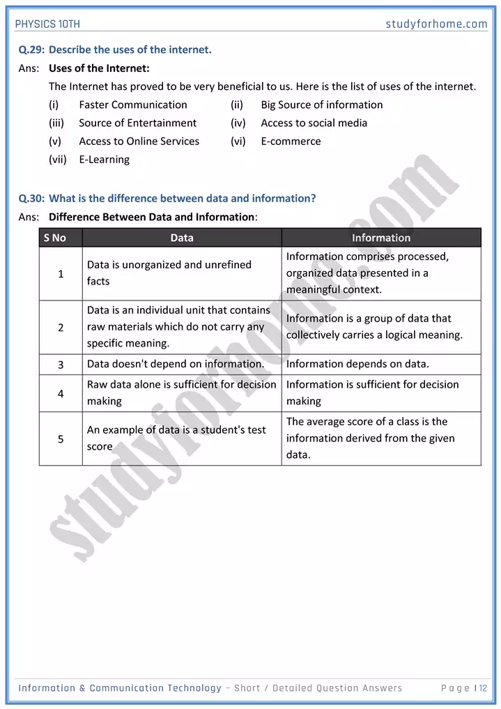 chapter 18 information and communication technology short and detailed question answers physics 10th 12