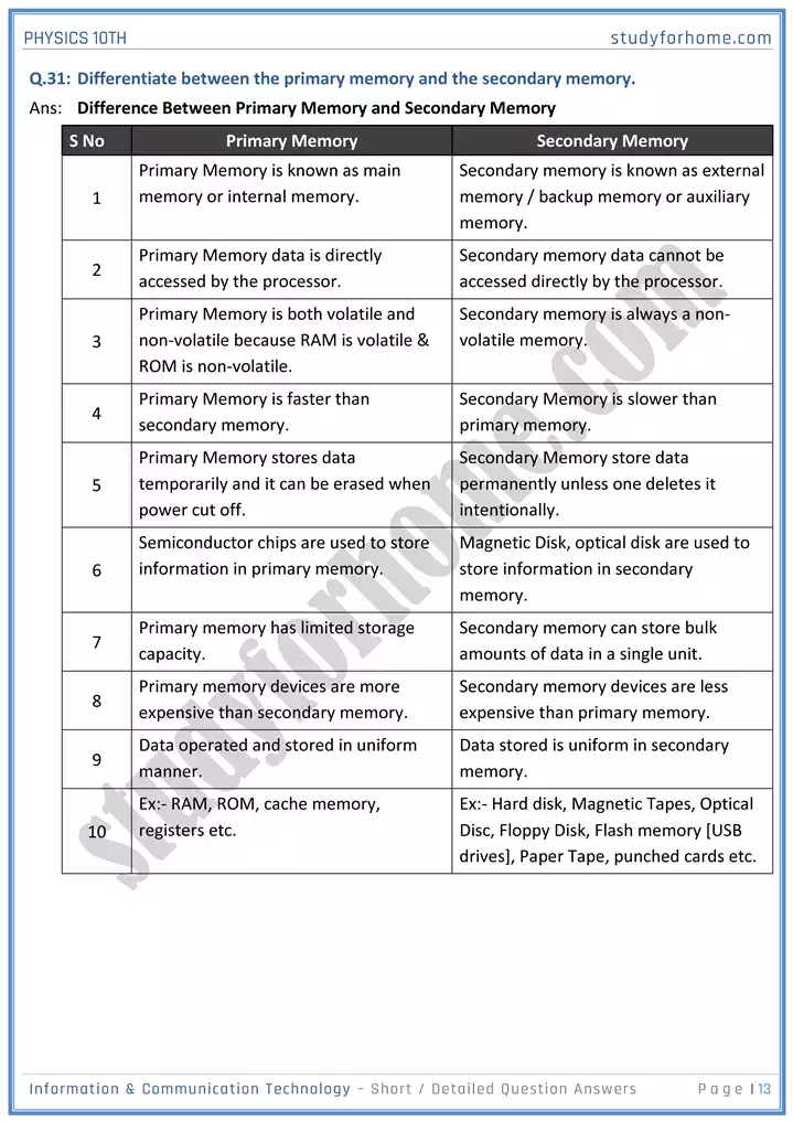 chapter 18 information and communication technology short and detailed question answers physics 10th 13