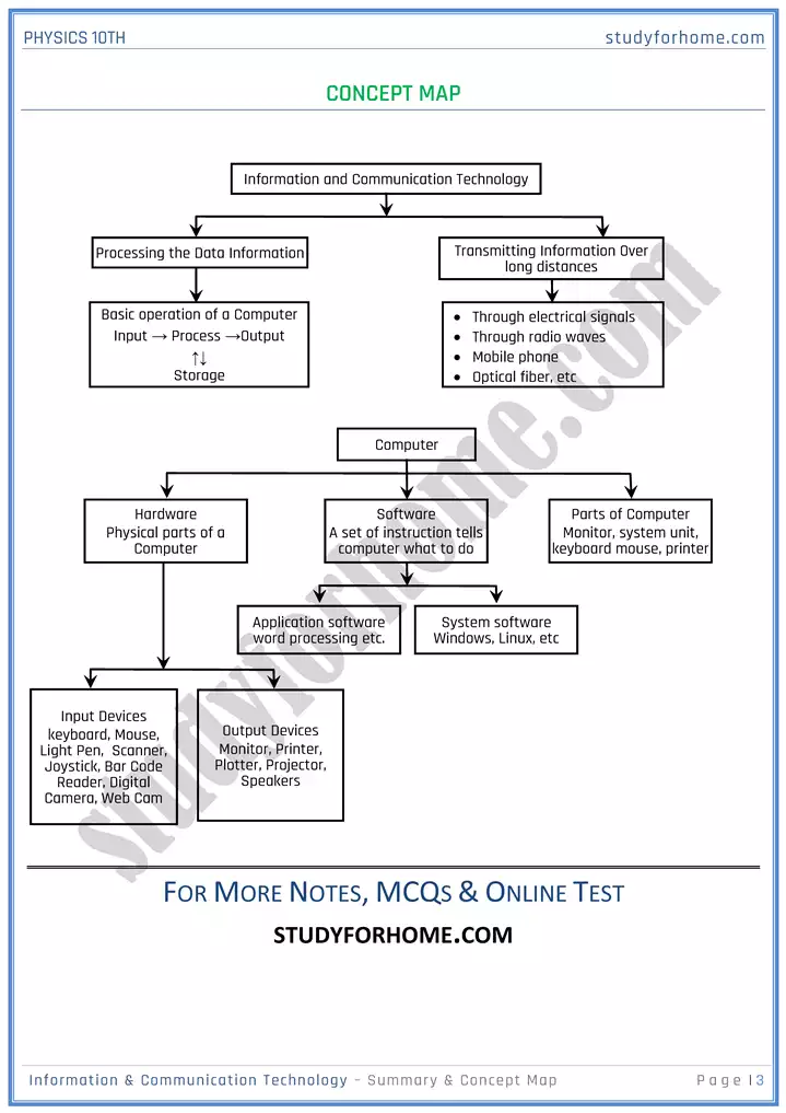 chapter 18 information and communication technology summary and concept map physics 10th 03