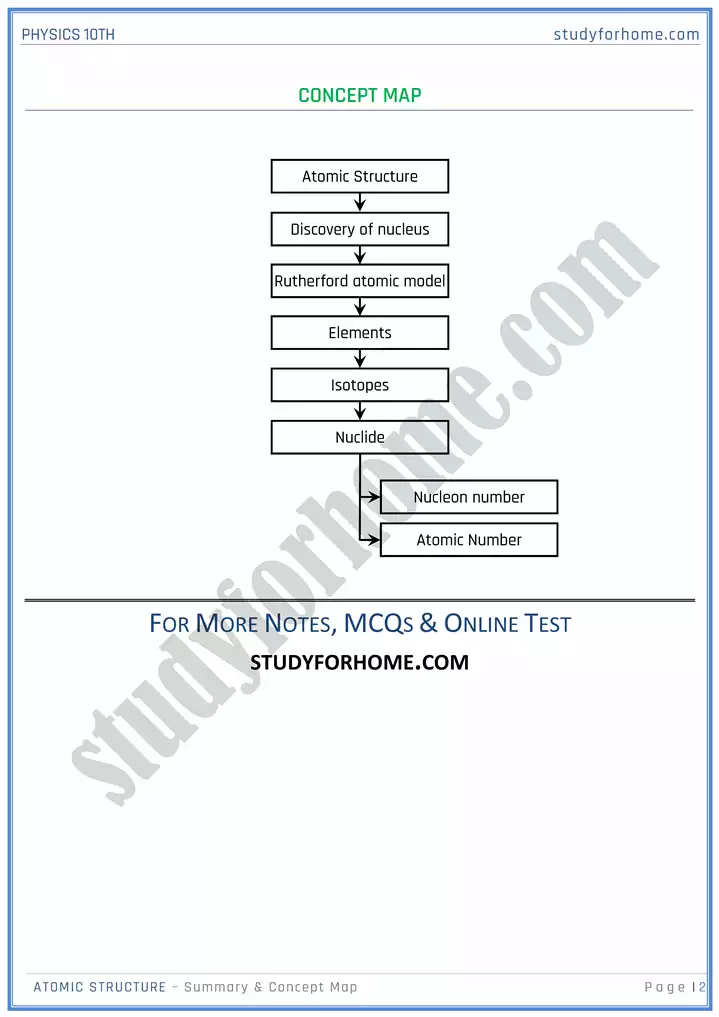 chapter 19 atomic structure summary and concept map physics 10th 02