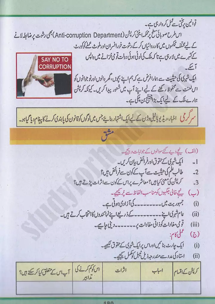 chap 11 pakistan mai shehri zindagi pakistan studies 10th 06