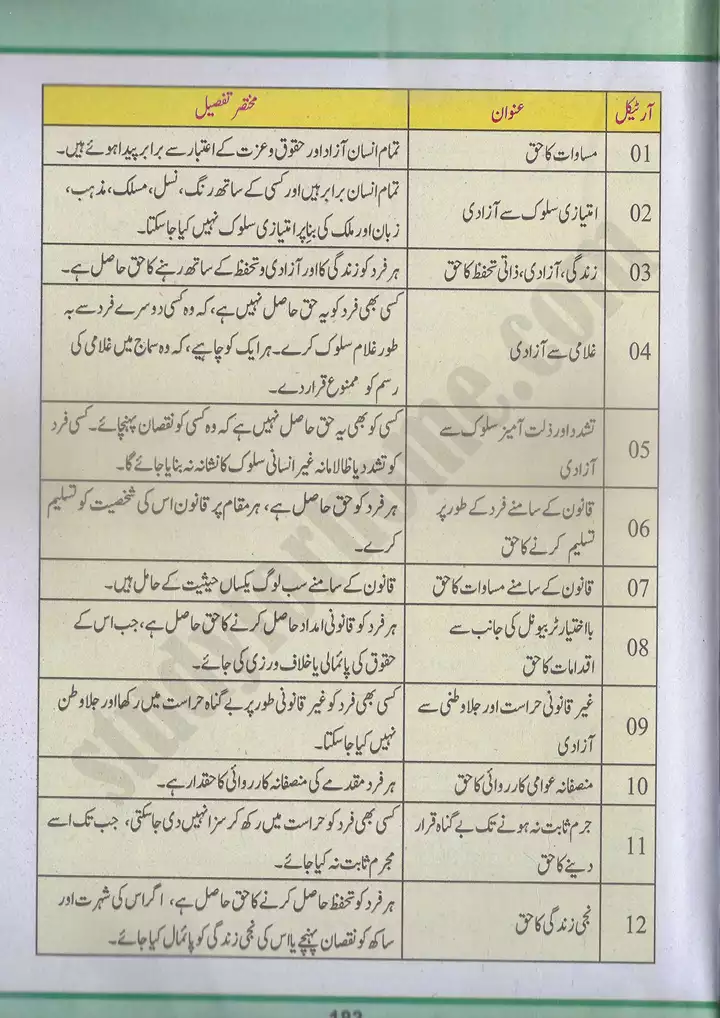 chap 12 insani haqooq ka tahafuz pakistan studies 10th 03