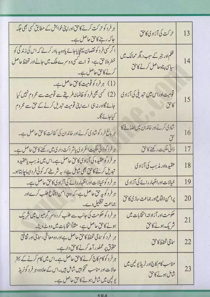 chap 12 insani haqooq ka tahafuz pakistan studies 10th 04