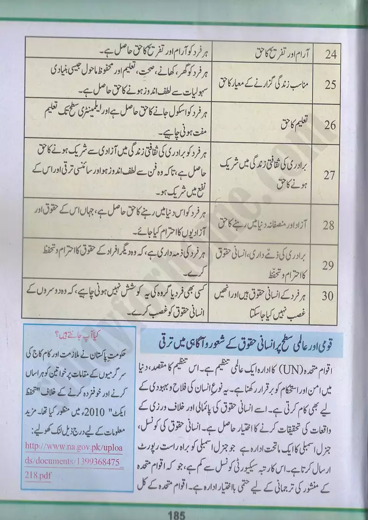 chap 12 insani haqooq ka tahafuz pakistan studies 10th 05