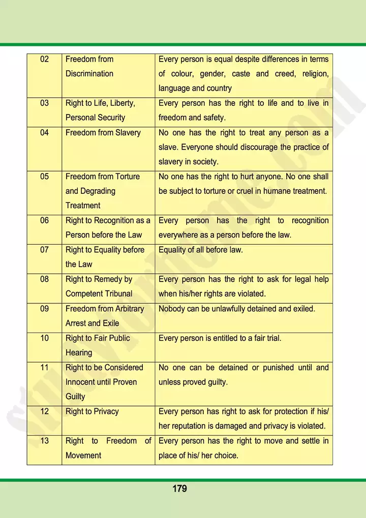 chap 12 protection of human rights pakistan studies 10th 03