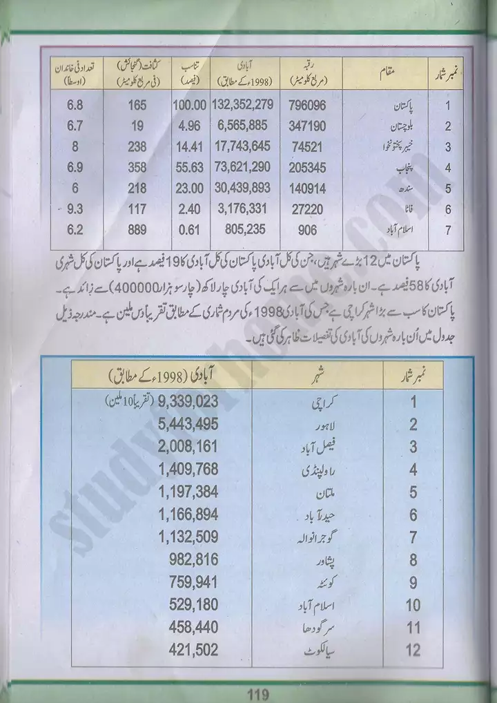 chap 7 pakistan ki abadi pakistan studies 10th 03