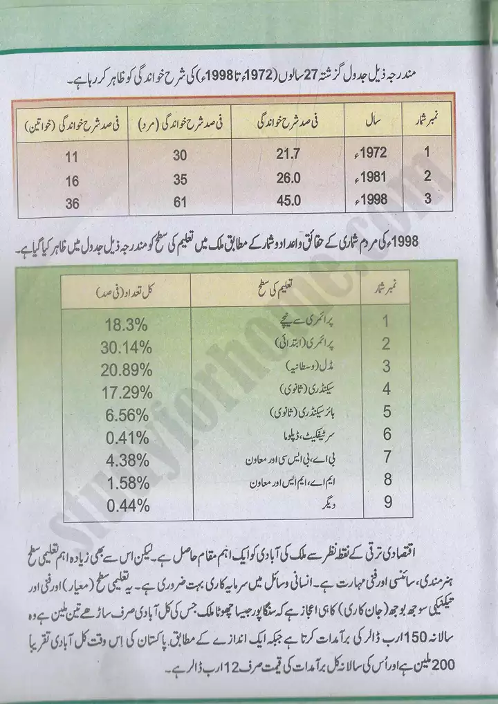 chap 7 pakistan ki abadi pakistan studies 10th 05