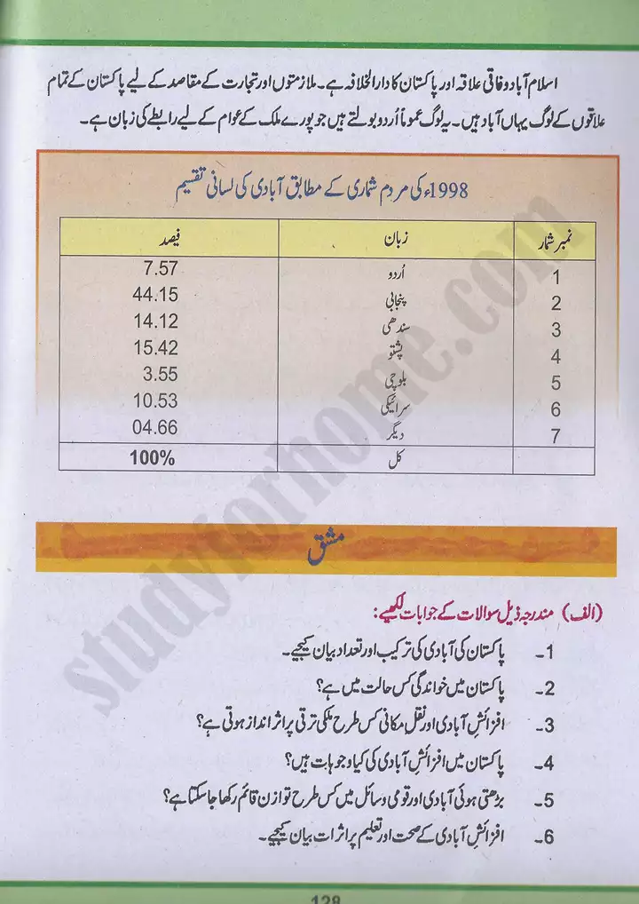 chap 7 pakistan ki abadi pakistan studies 10th 12